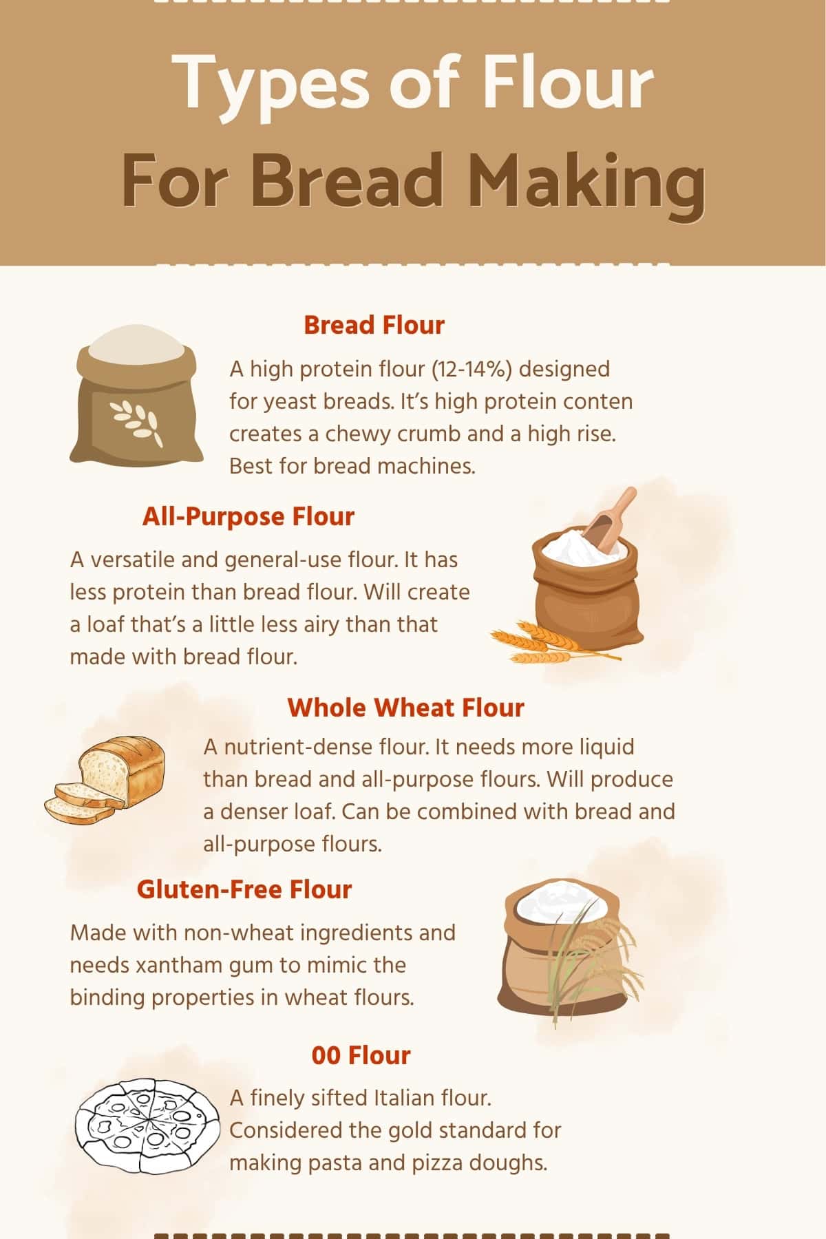 list of flour types for bread making